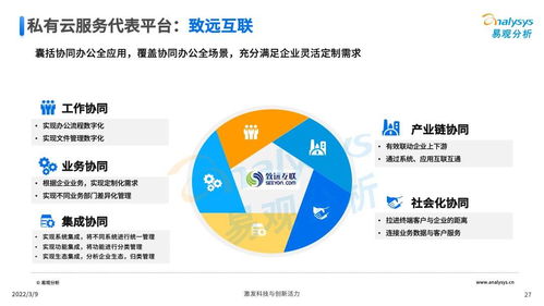 中國協(xié)同辦公軟件市場前景分析 誰將引領(lǐng)未來？