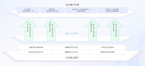 戶外產(chǎn)業(yè)迎來“泛戶外化”變革，百勝軟件以數(shù)智中臺(tái)賦能品牌破局