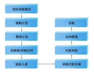 悅管通項目管理軟件系統產品說明書