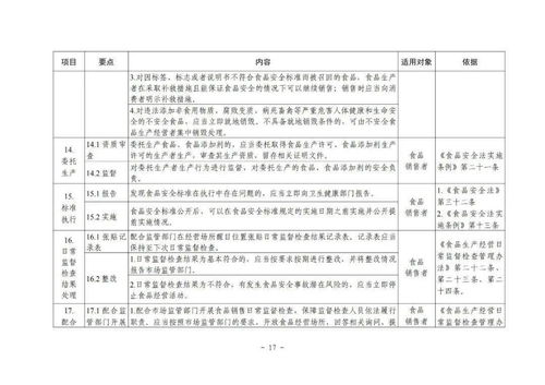 保健食品銷售新規(guī) 不得與藥品混放，市場監(jiān)管總局明確主體責任
