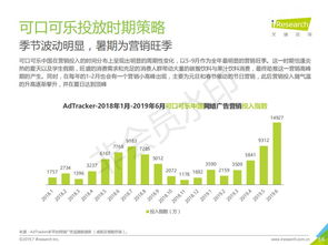 2019年中國(guó)食品飲料類網(wǎng)絡(luò)廣告營(yíng)銷趨勢(shì)與銷售策略分析