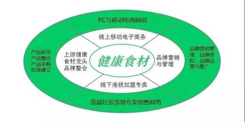 中擂品牌營(yíng)銷策劃賦能頤豐食品 創(chuàng)新策略驅(qū)動(dòng)銷售增長(zhǎng)