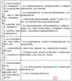 2016年食品銷售監(jiān)管工作要點(diǎn)的通知